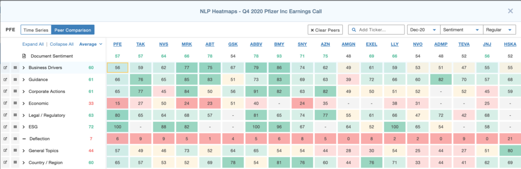 NLP heatmaps