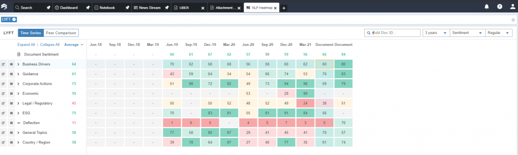 NLP heatmaps