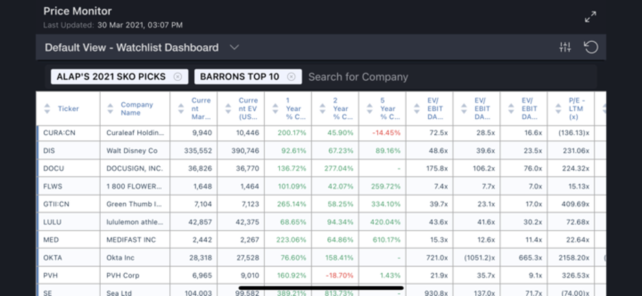 Price monitor