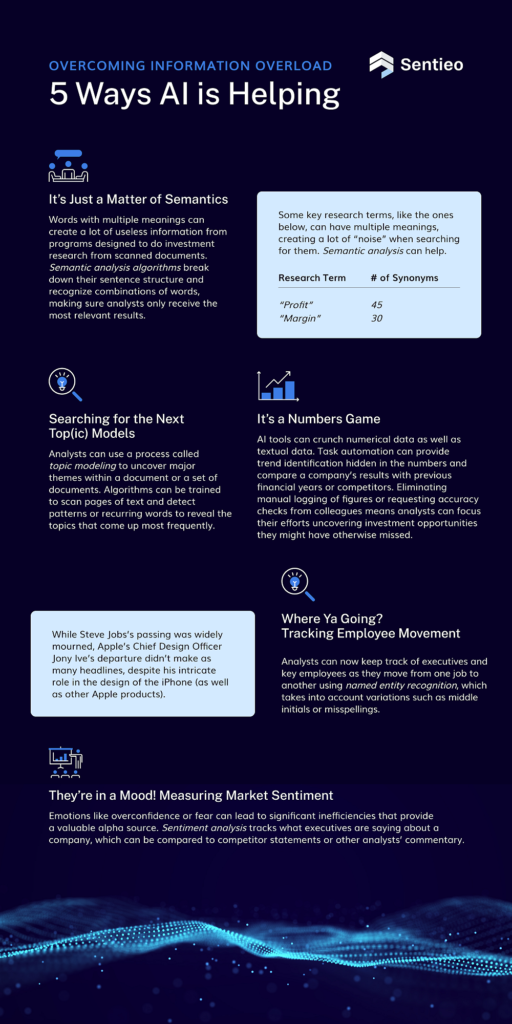 5 ways AI is helping chart