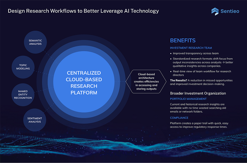 Design research workflows to better leverage AI