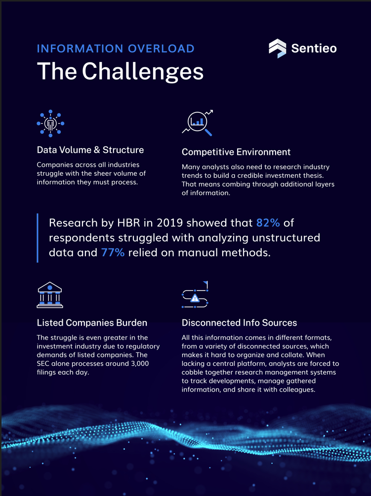 Information overload challenges graphic