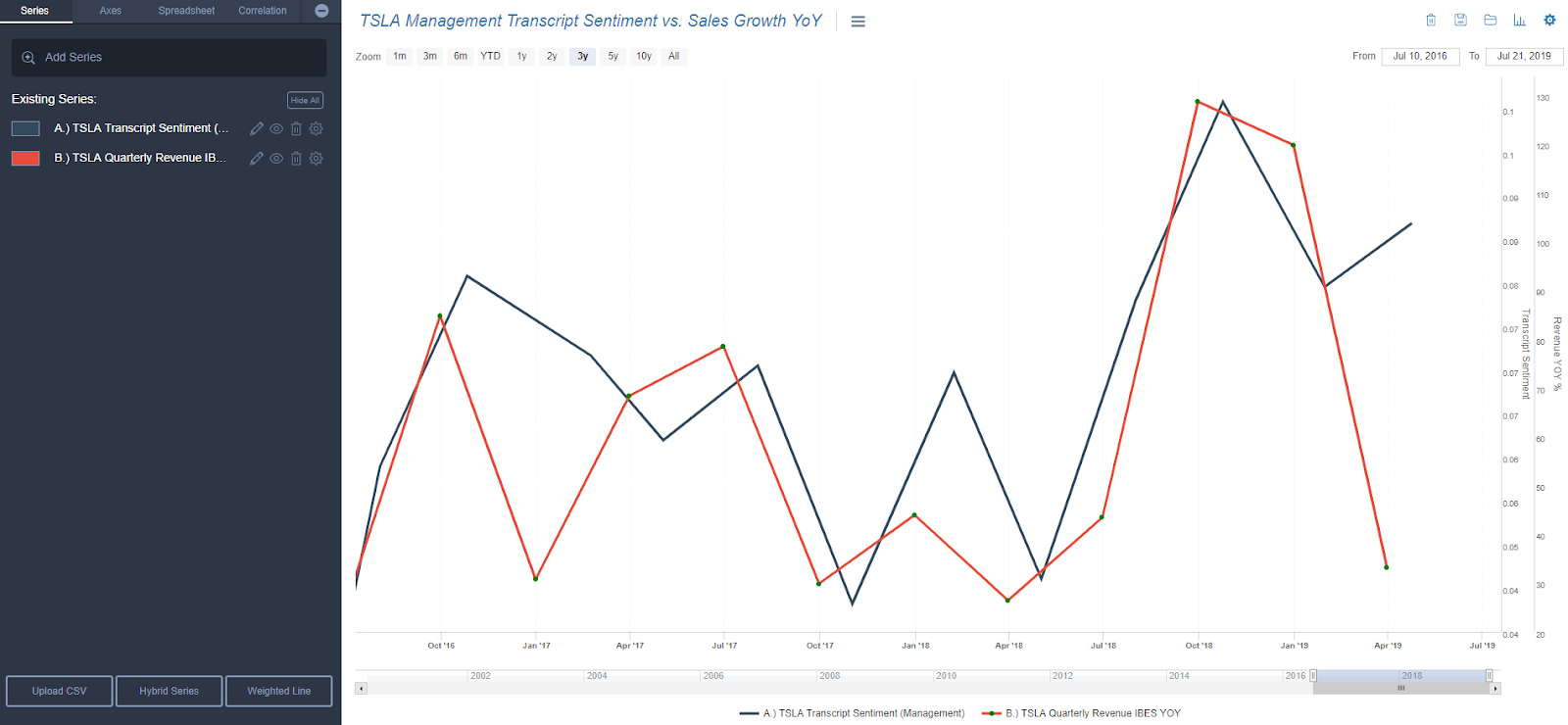 Doing Better Analysis With Non Financial Data Sets In Sentieo Plotter 4988