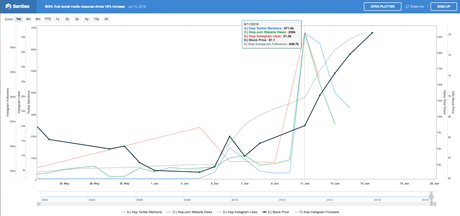 Ihop Stock Milano Danapardaz Co - stock ticker roblox