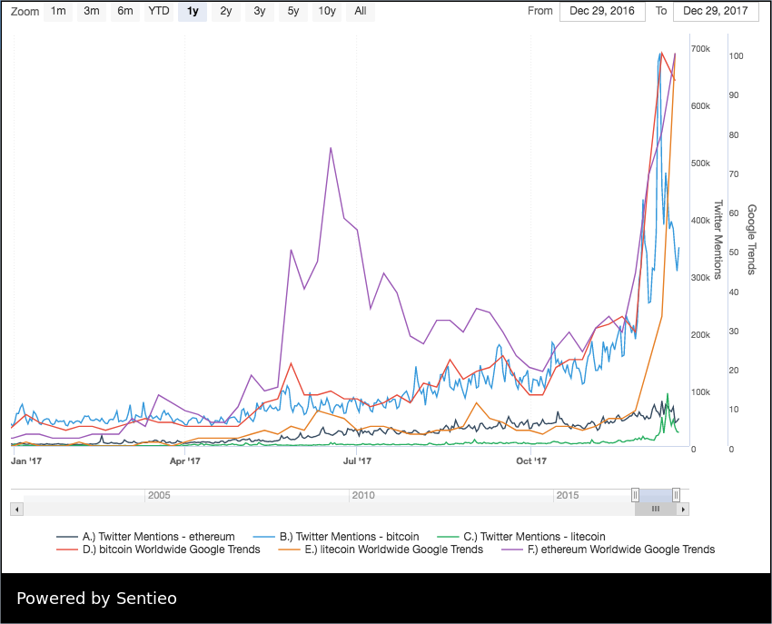 crypto-prices graph