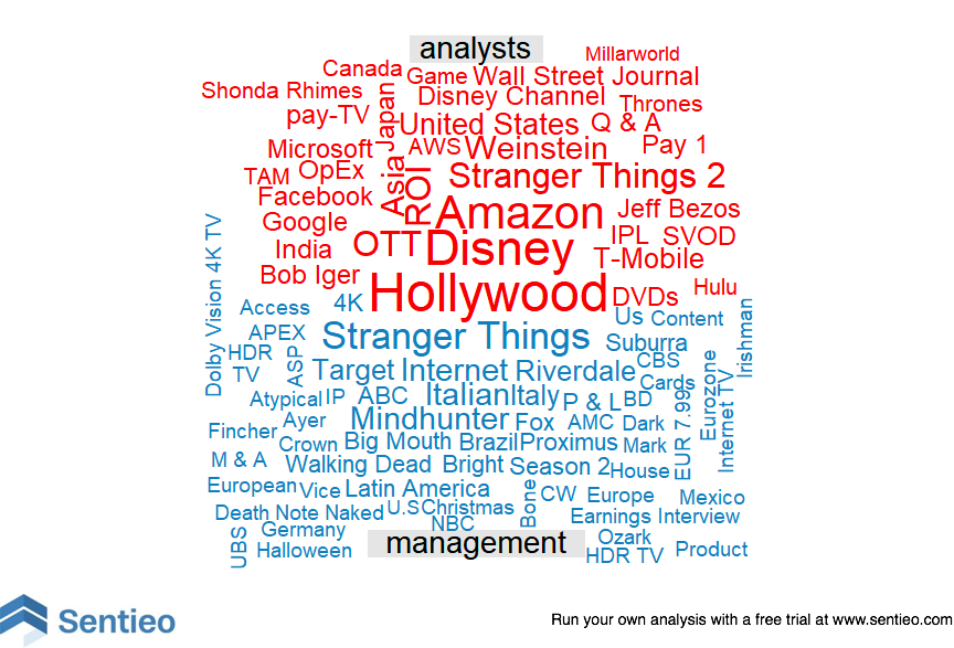 analystwordcloud