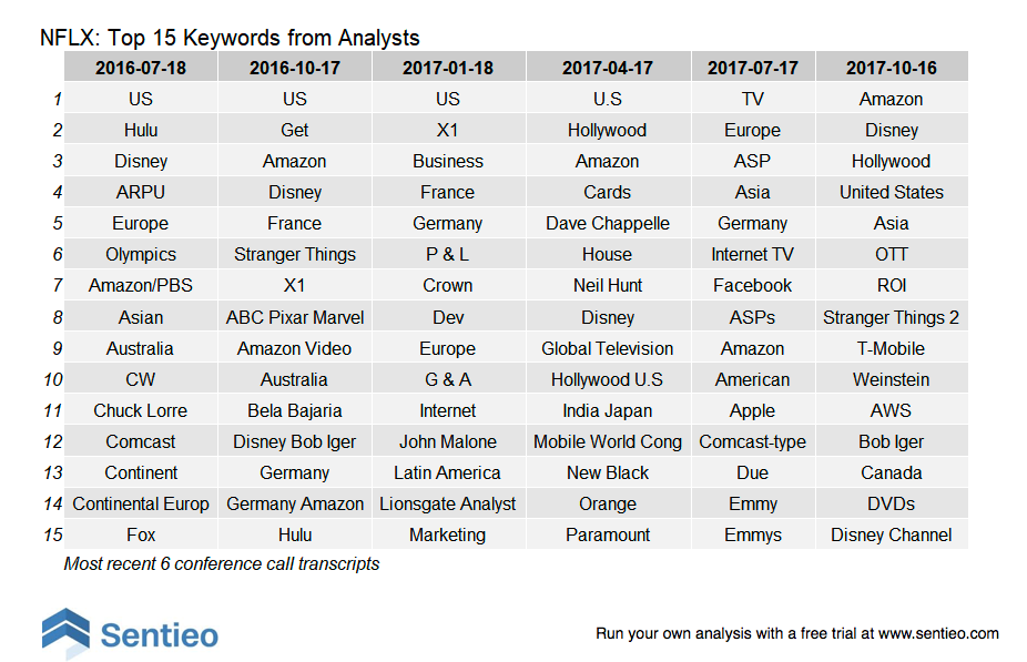 analystwords