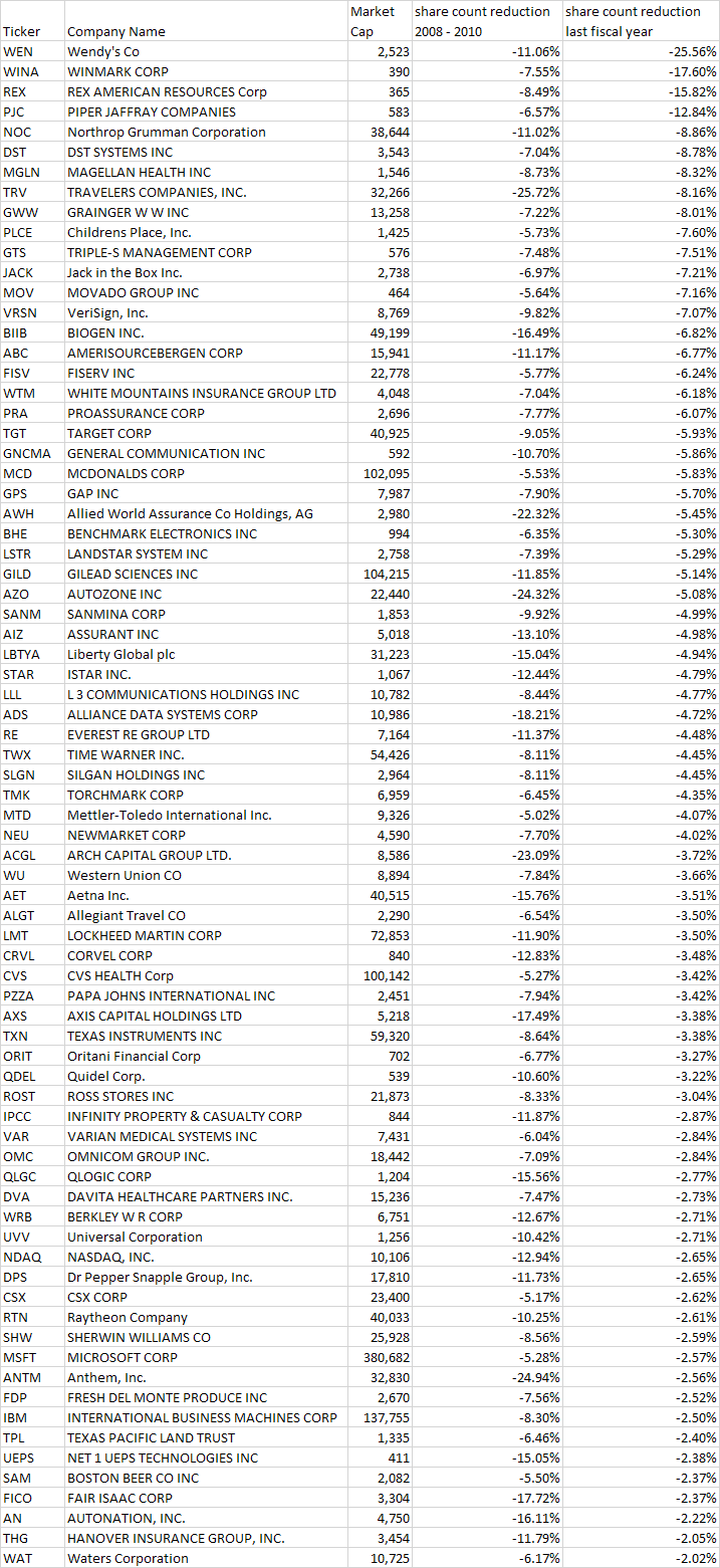 Can You Buy Penny Stock On Webull : Best Penny Stocks To Trade Or Ignore This Week? $PCG $AWSM ... / They're equities whose share price stands below $5, and that low price opens up a wide field to find good ideas for penny stocks trading at attractive valuations, visit tipranks' best stocks to buy, a newly launched tool that.