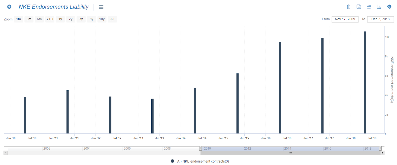 Justitie Overstijgen Beweren Save Time Analyzing Off-Balance Sheet Commitments with Sentieo | Sentieo