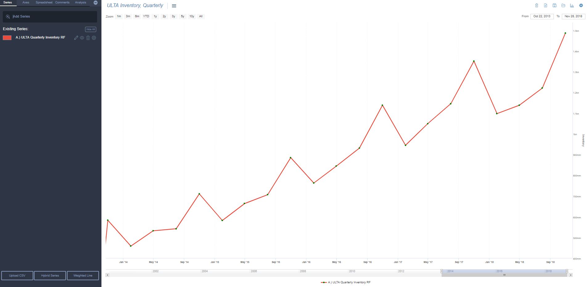 balance sheet seasonality visualization sentieo companies that have manipulated financial statements